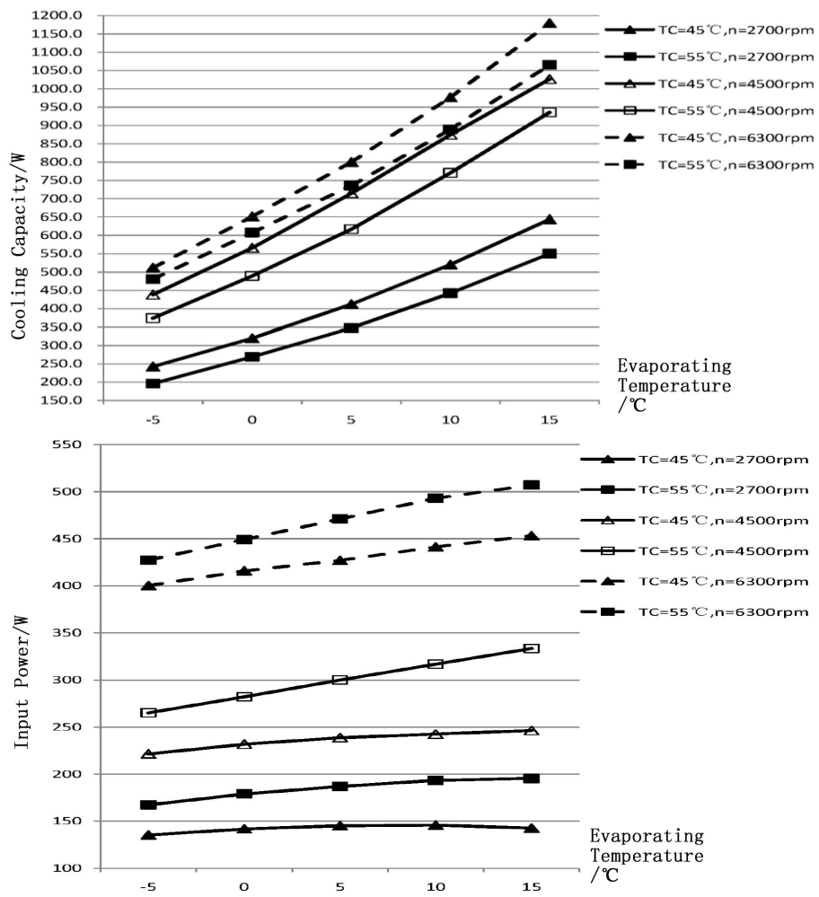TS3803Y6-T Performance Curve 1