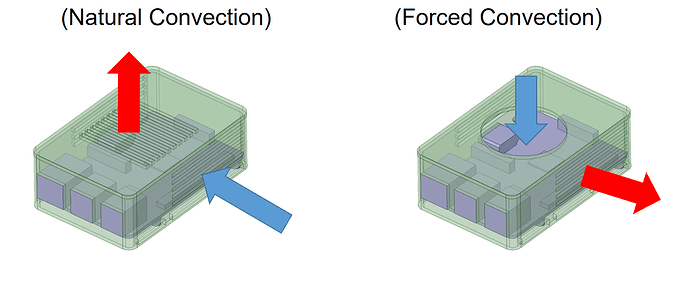 passive-vs-active-cooling-techniques