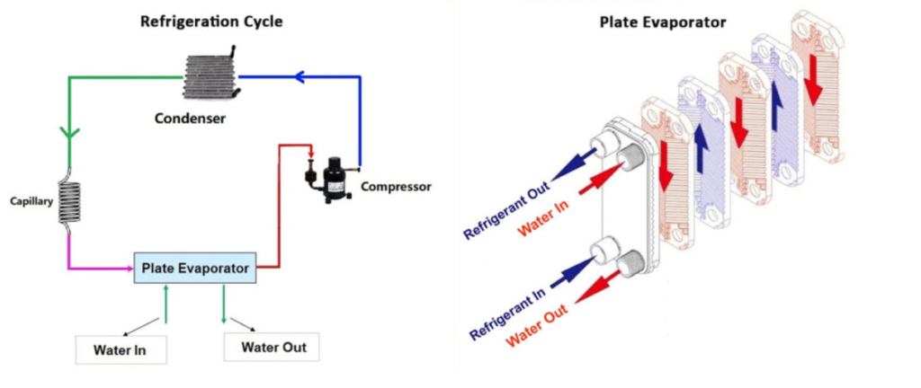 Mini Compressor Cooling System Working Principle