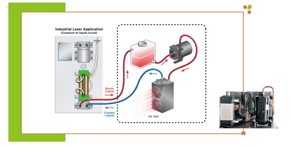 How Mini-Compressor Cooling Units Work in Laser System