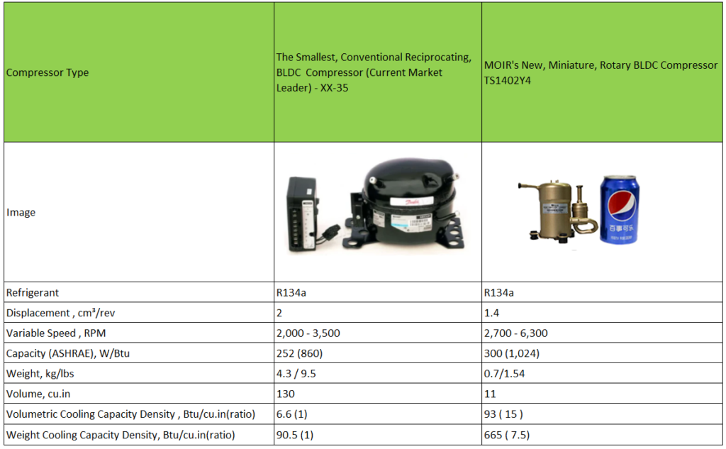 BLDC-Reciprocating-VS-Rotary-compressor