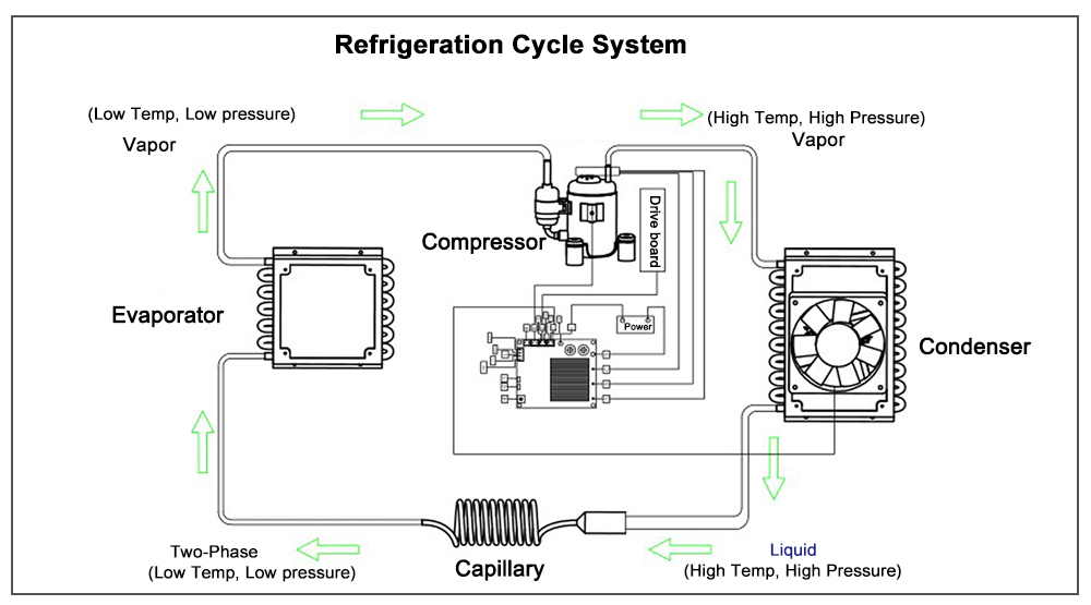 Compressor Cooling Working Principle