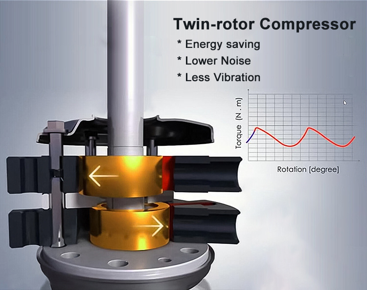 twin-cylinder compressor