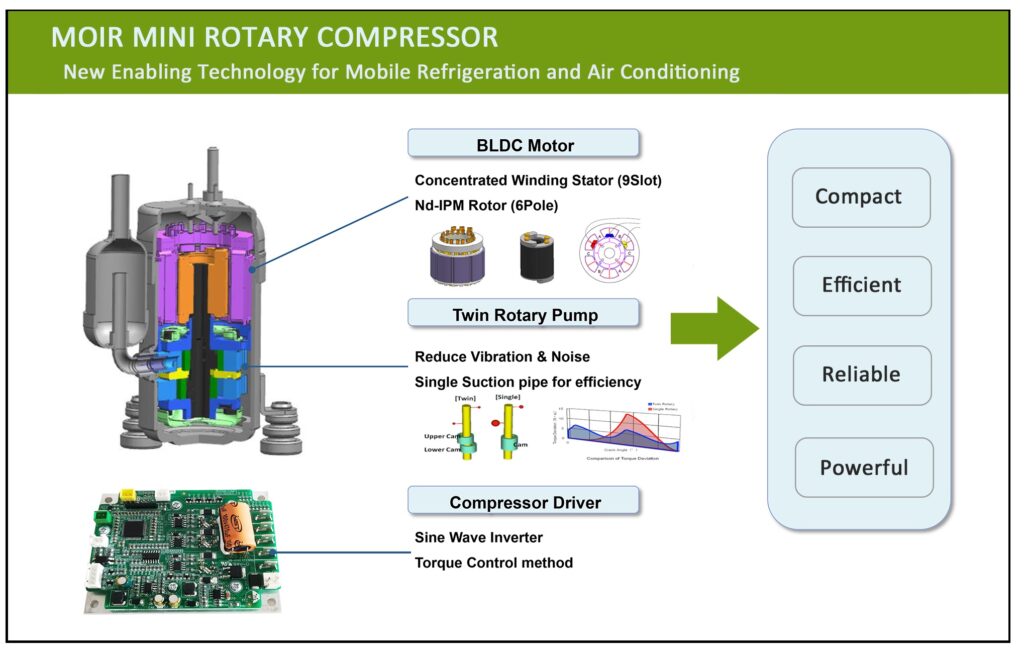 MOIR BLDC Inverter Refrigeration Miniature Compressor