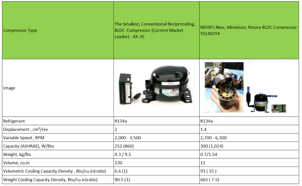 MOIR mini rotary compressor line