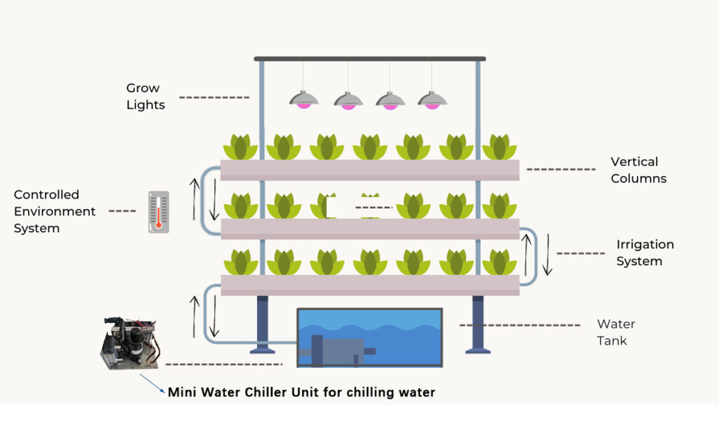 Mini Water Chiller Unit for chilling water