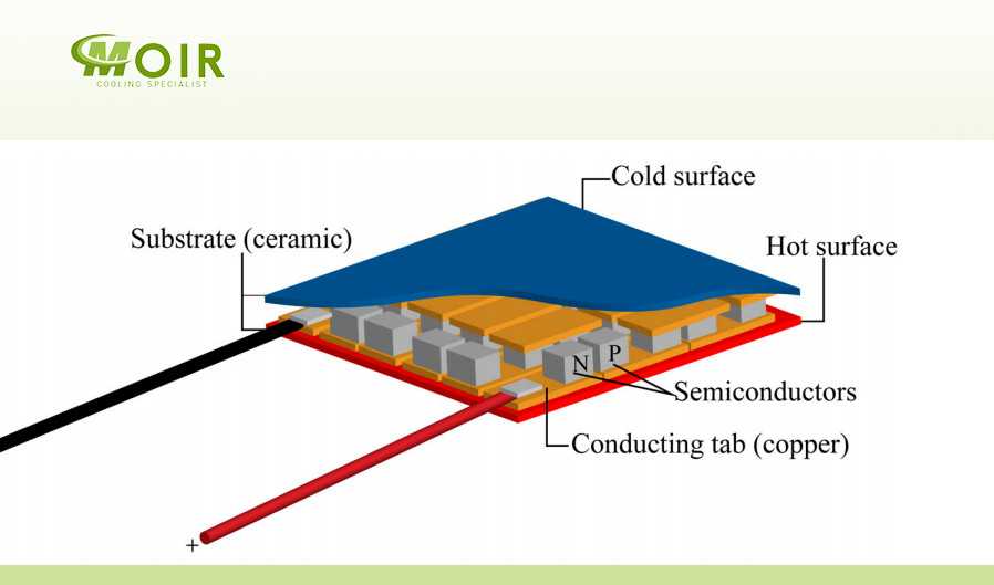 Thermoelectric cooling working principle