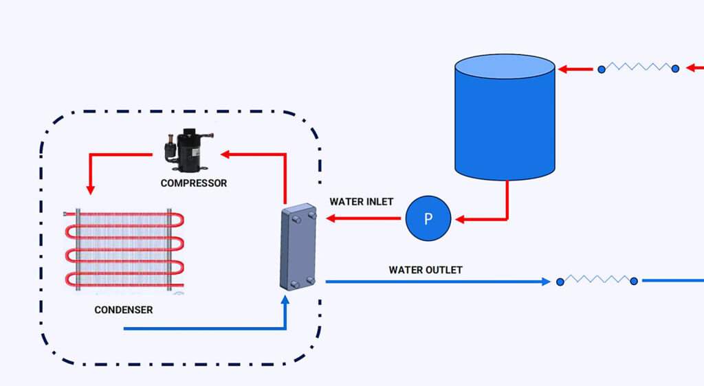 MOIR Miniaturized Cooling Systems- Medical Laser Device Working Principle